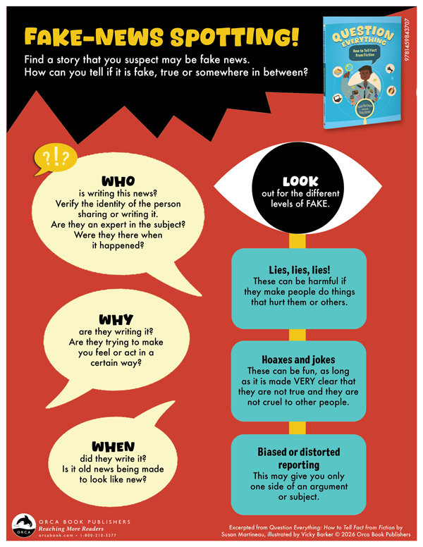 Question Everything Poster