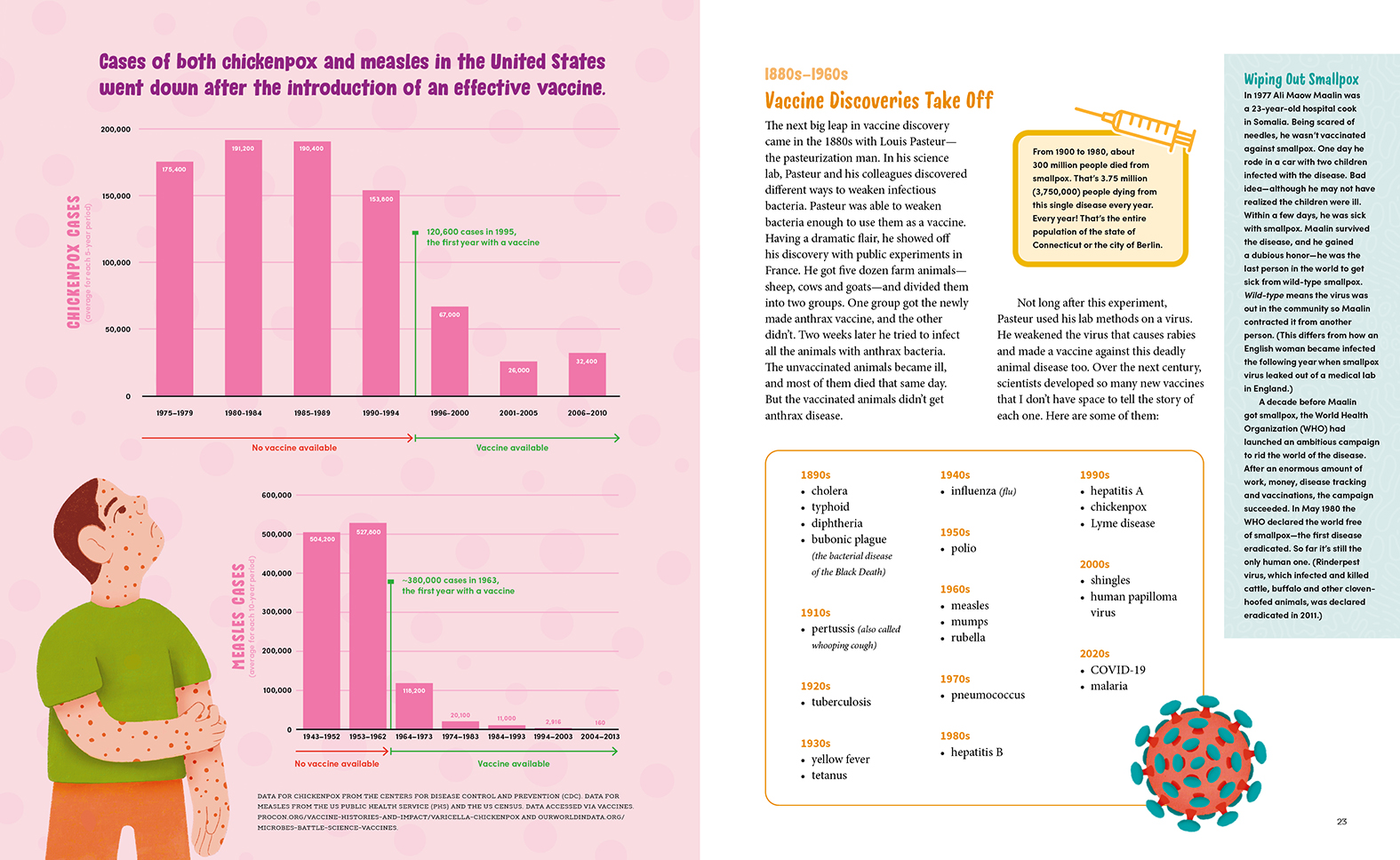 Why We Need Vaccines
